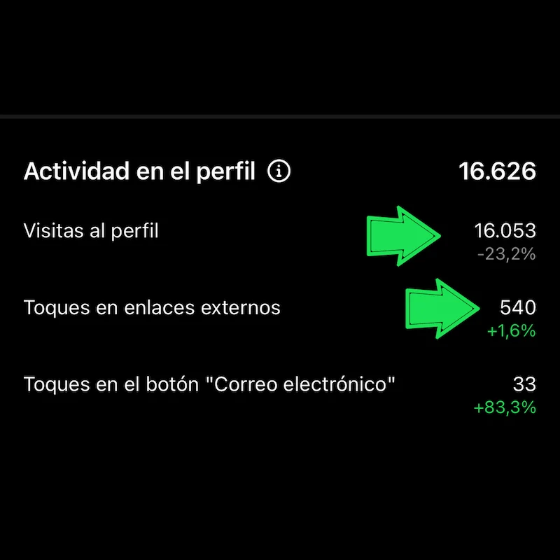 visitas al perfil